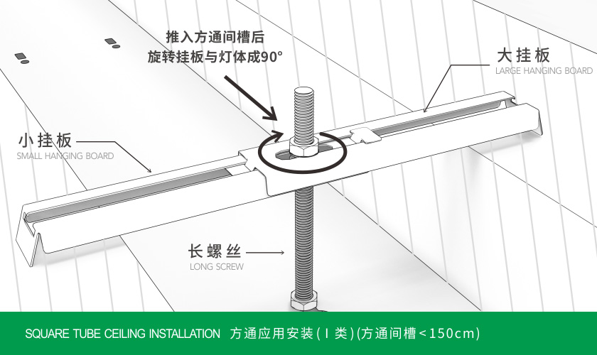 方通應用1類